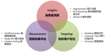 2017年广告市场发展趋势与邵阳市场营销策划策略