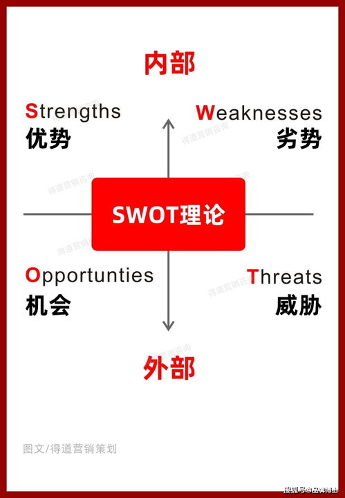新手如何策划新品市场营销 这些方法助您快速打开市场