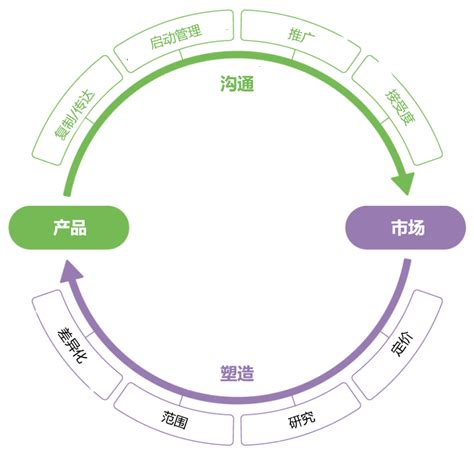 新产品市场营销推广全攻略 核心策略与必备素材汇总