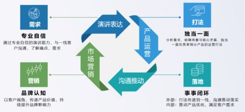 三个月，产品新人如何快速融入团队？——咨询策划服务的实战指南